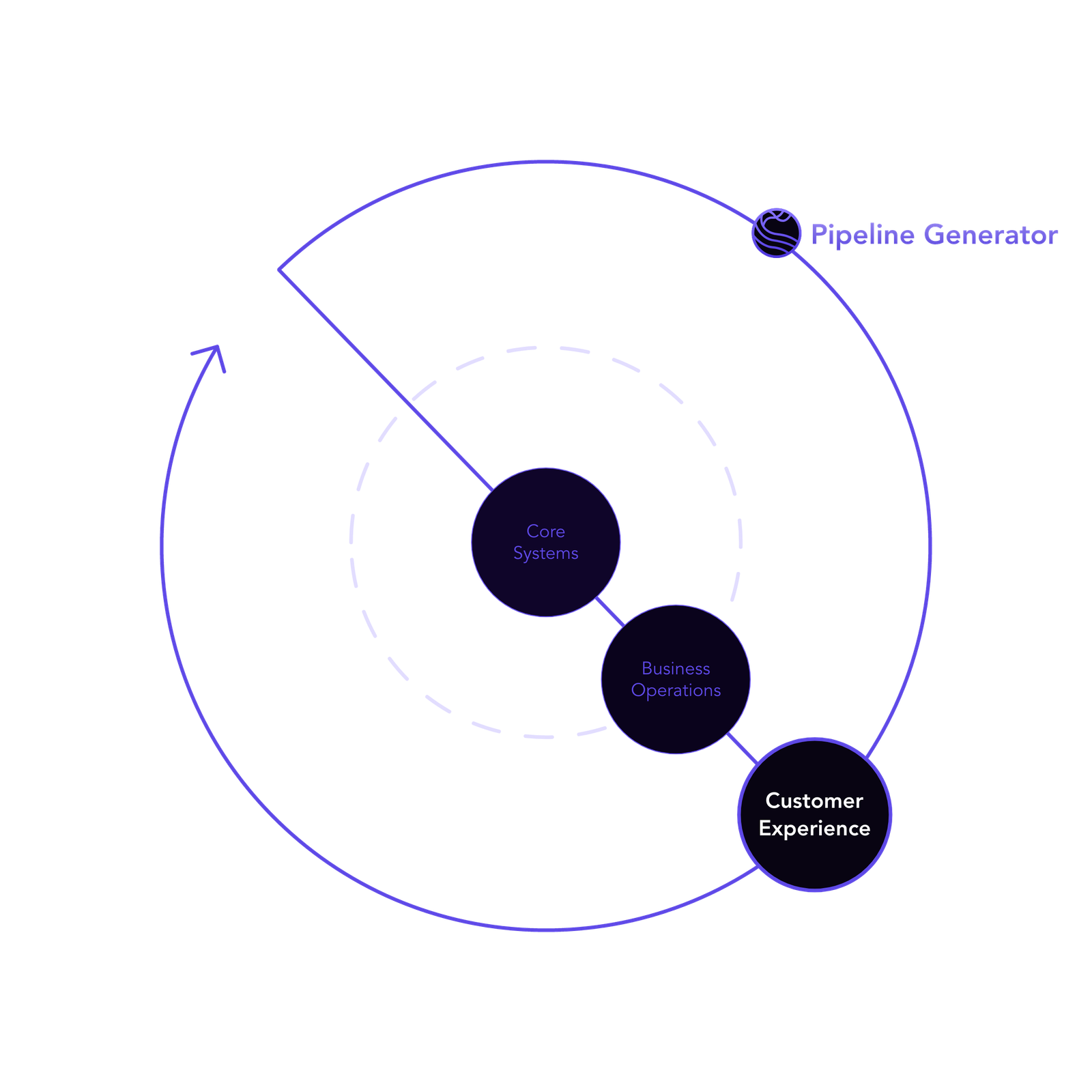 Elevate every interaction with perfect timing
