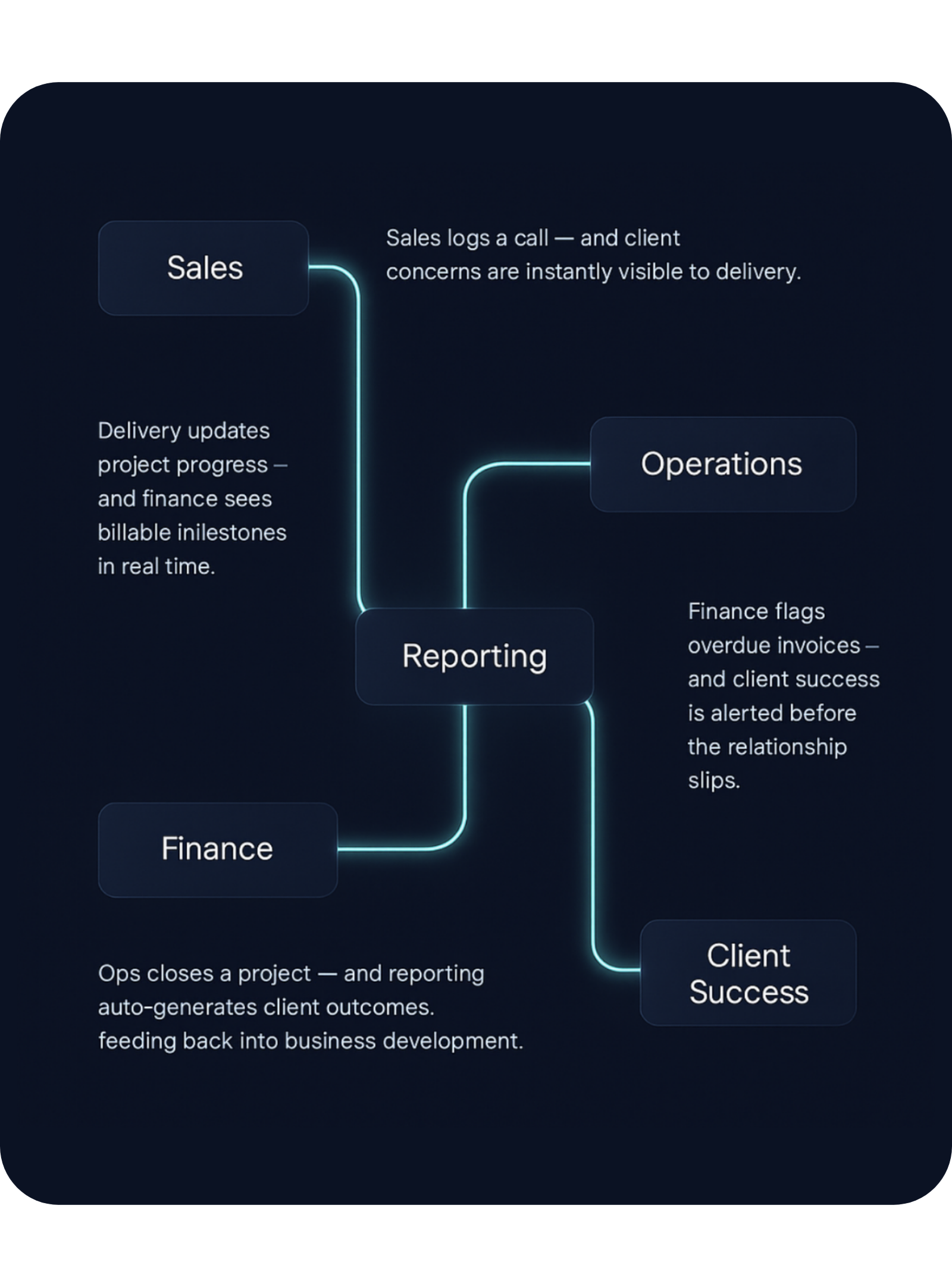 Orchestrate harmony across your business