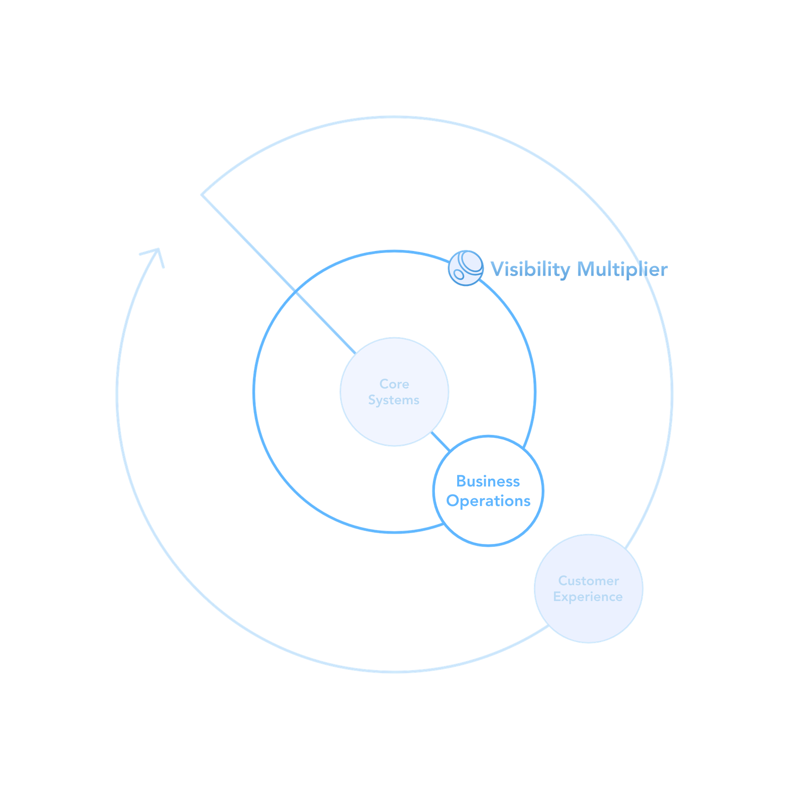 Turn a vision into a full brand presence